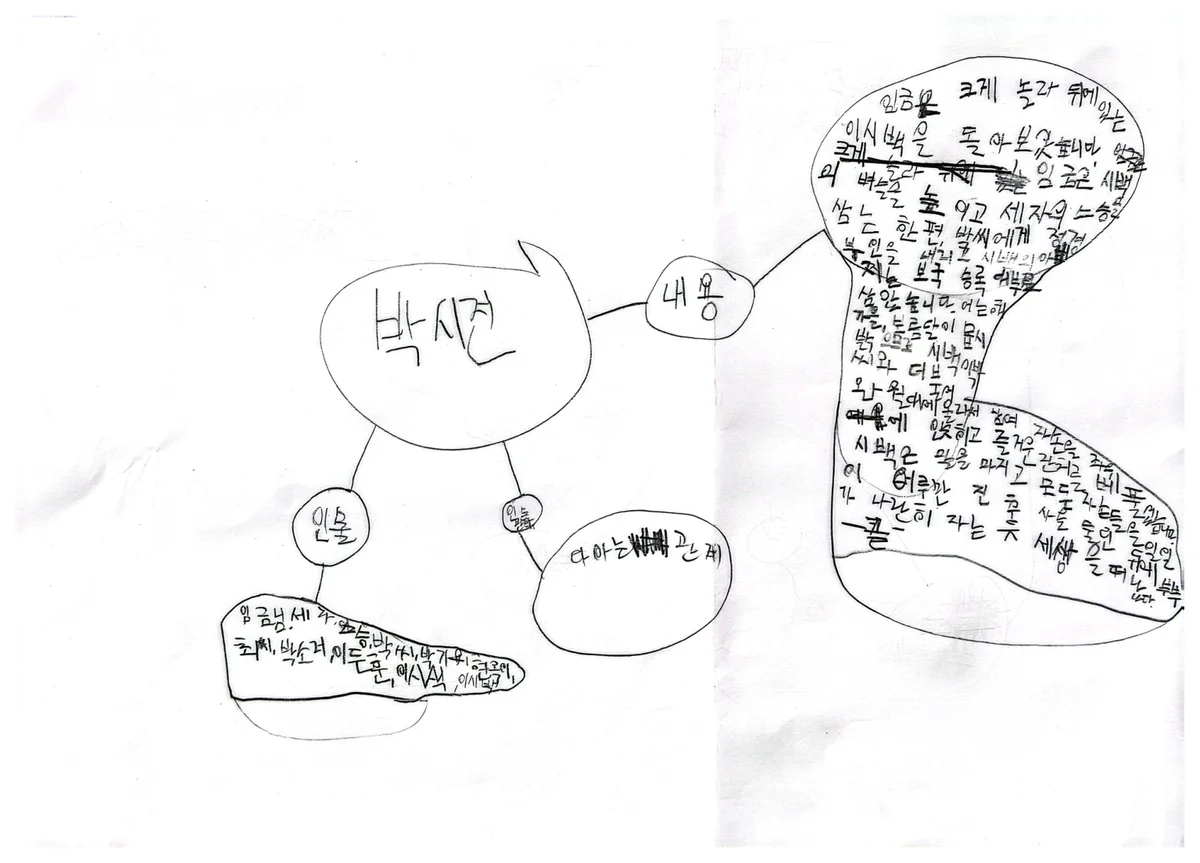 인물 마인드맵 2페이지